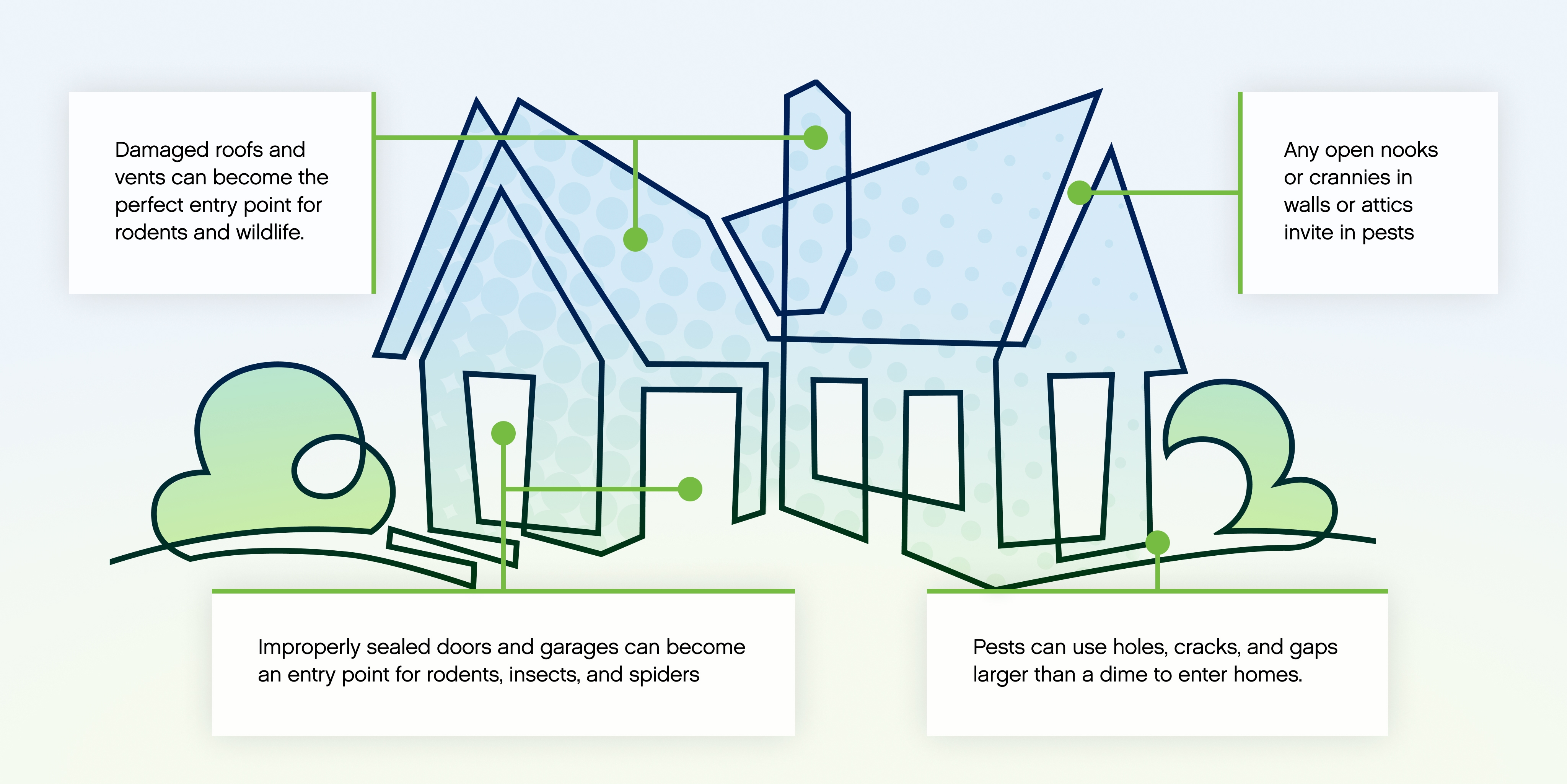 Some insulation provides a home for insects